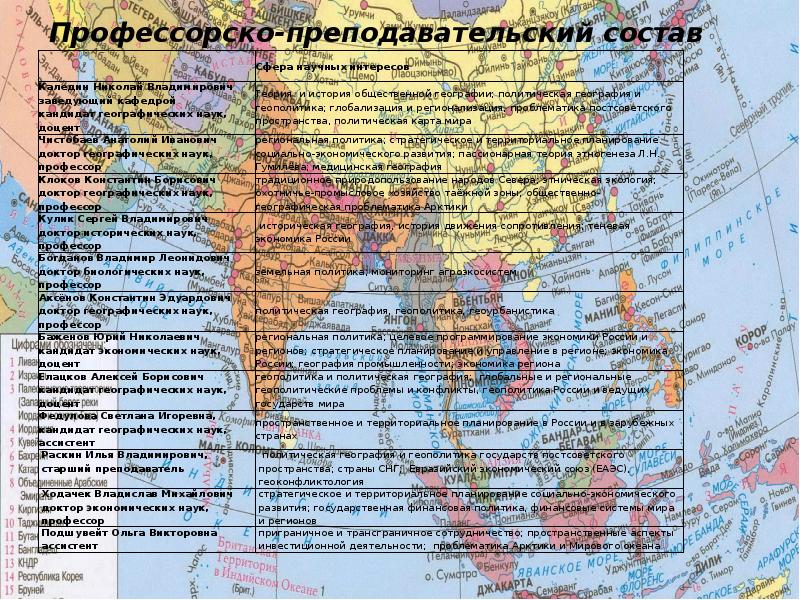 Реферат: Социально-экономическое и политическое развитие России в постсоветский период