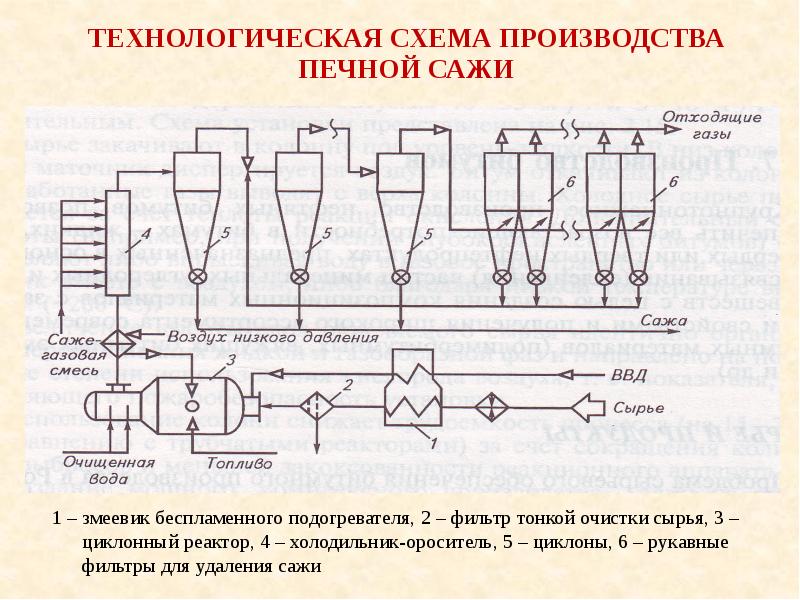 Циклон и рукавный фильтр схема