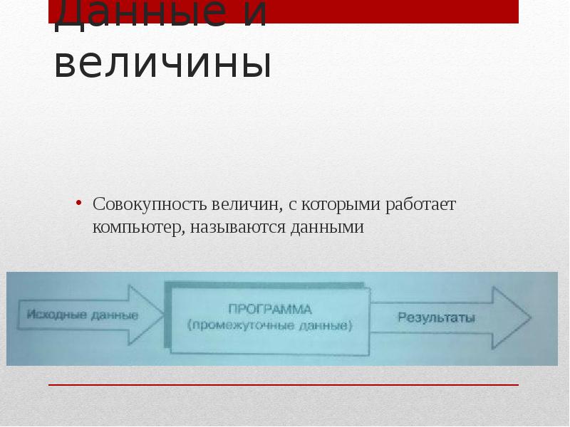 Алгоритмы и величины 10 класс презентация