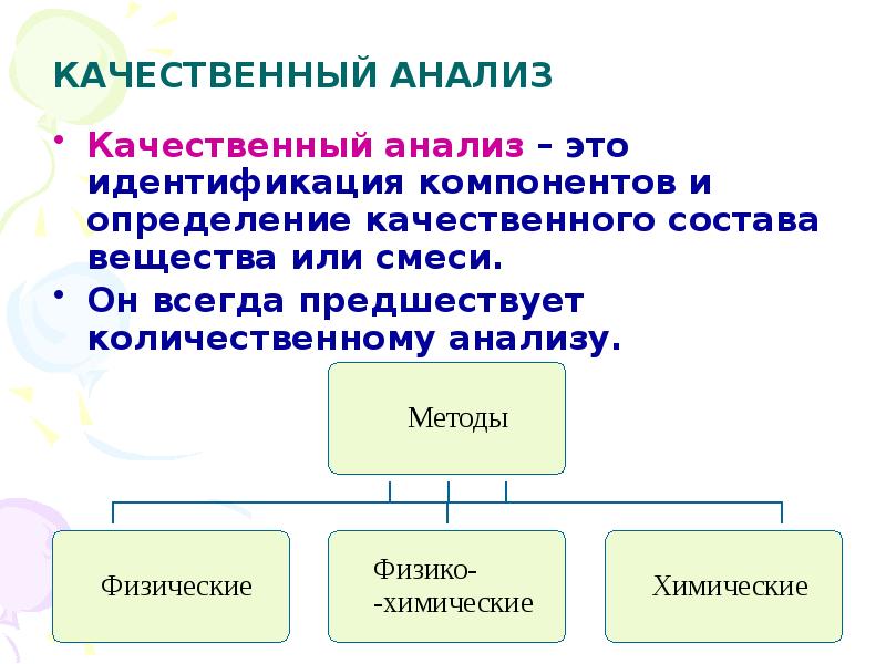 Метод анализа качественных данных