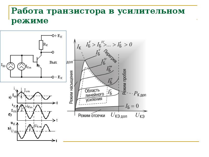 Режимы транзистора схемы