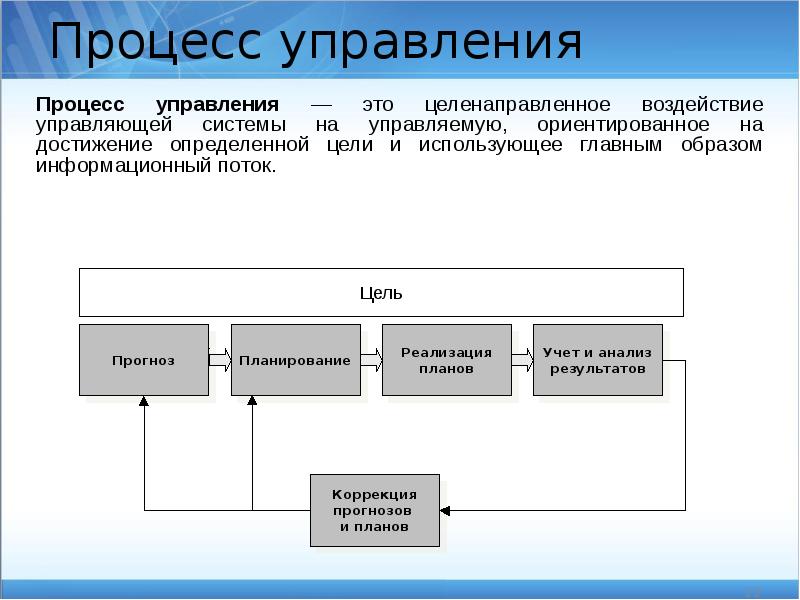 Что такое процесс. Управленческие процедуры. Задачи процессного управления. Функции процессного управления. Процесс управления рисунок.