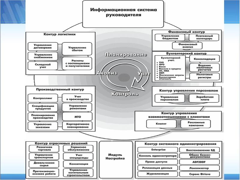 Управление задачами проекта