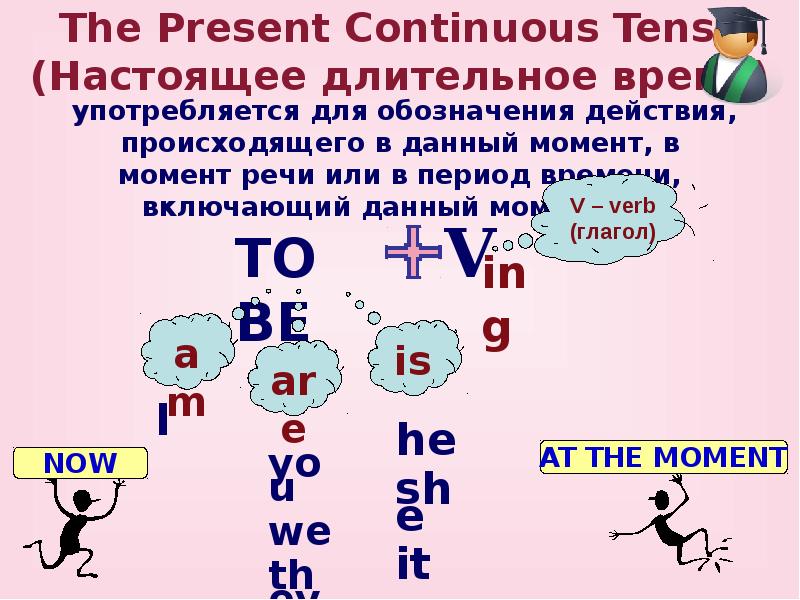 Формируется длительное время. Настоящее продолженное время в английском языке для детей. Как образуется настоящее длительное время в английском. Present Continuous правило. Present Continuous Tense — настоящее длительное время.
