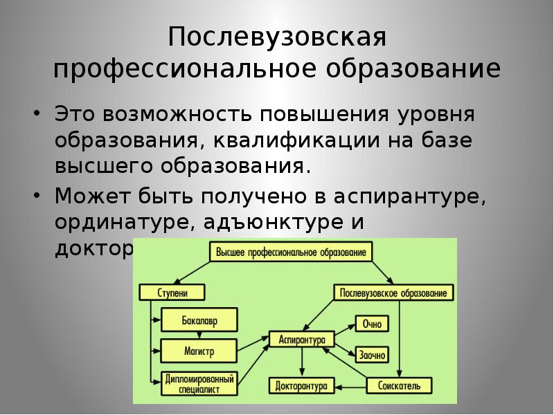 Виды квалификации образования. Ступени послевузовского образования. Ступенями послевузовского образования являются. Послевузовское профессиональное образование может быть.