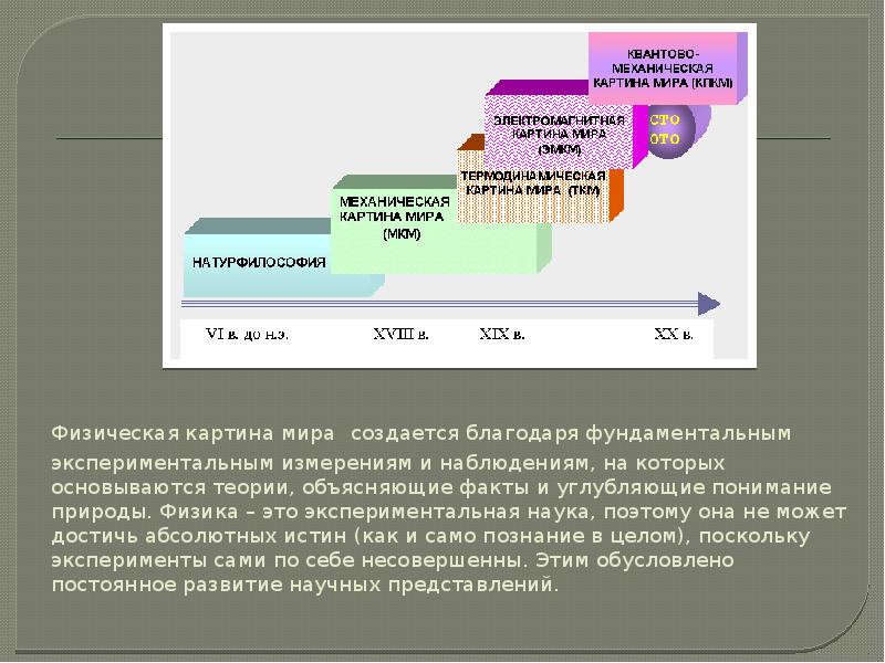 Научная квантово механистическая картина мира сформировалась век