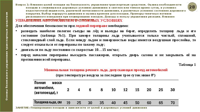 Как узнать дату начала стажа вождения. Водительские права стаж вождения. Коэффициент стажа водителя осаго таблица. Водительские права стаж вождения. Таблица класс водителя по осаго.