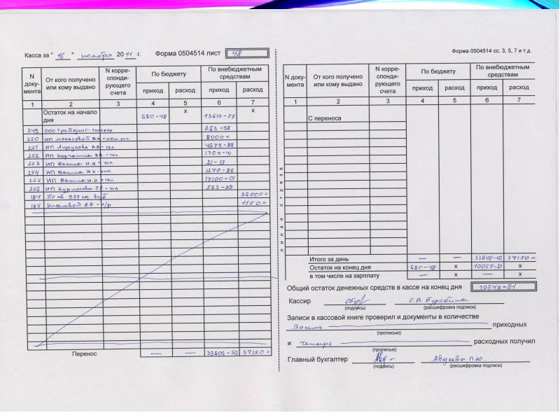 Образец заполнение кассовой книги образец