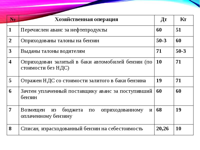 Учет кассовых операций в бухгалтерском учете презентация