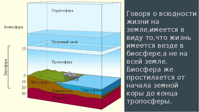 Схема сфер земли