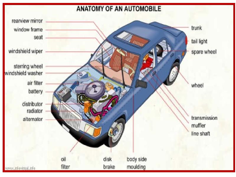 Устройство автомобиля для начинающих в картинках для начинающих
