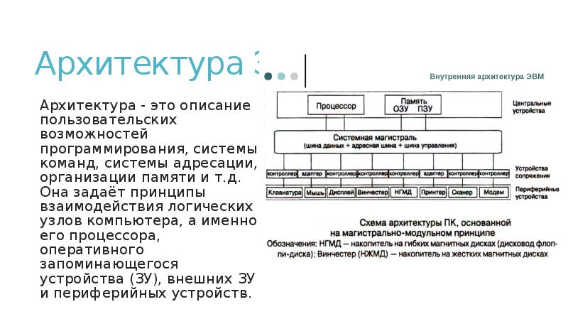 Архитектура команд процессора