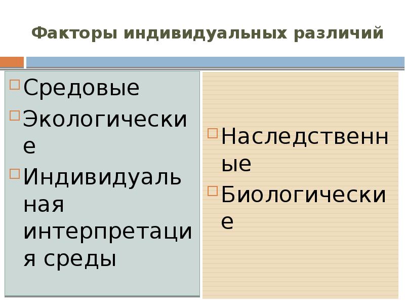 Психология индивидуальных различий презентация