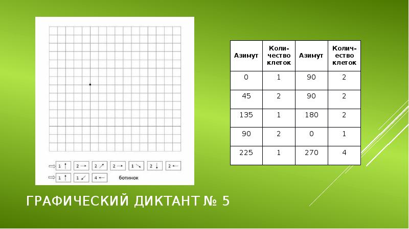 Презентация азимут 5 класс