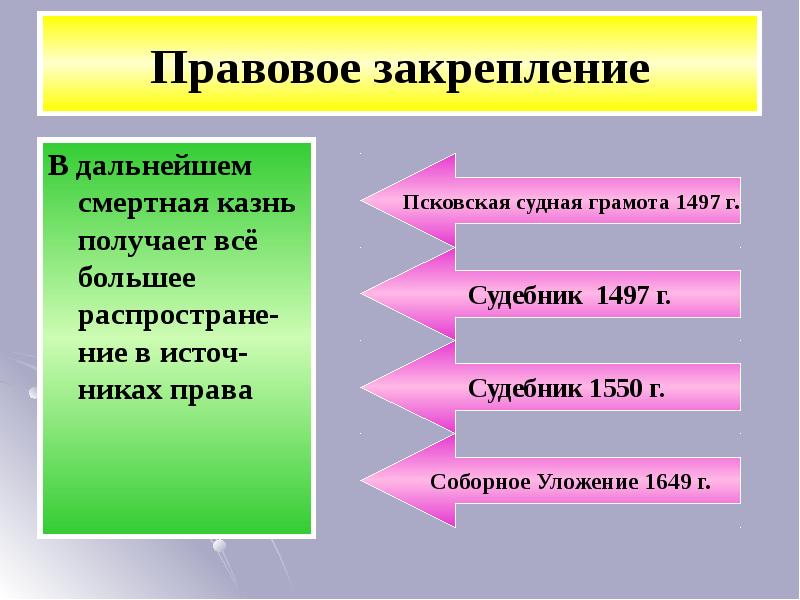 Презентация на тему проблема отмены смертной казни