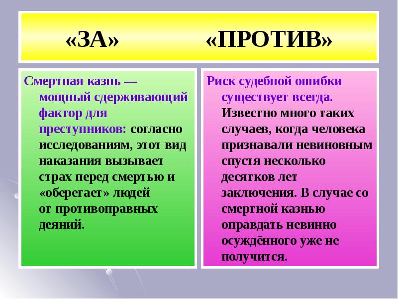 Индивидуальный проект смертная казнь за и против