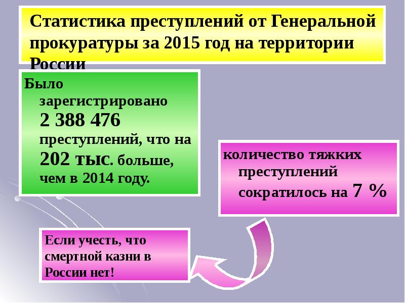 Длительное заключение как альтернатива смертной казни презентация