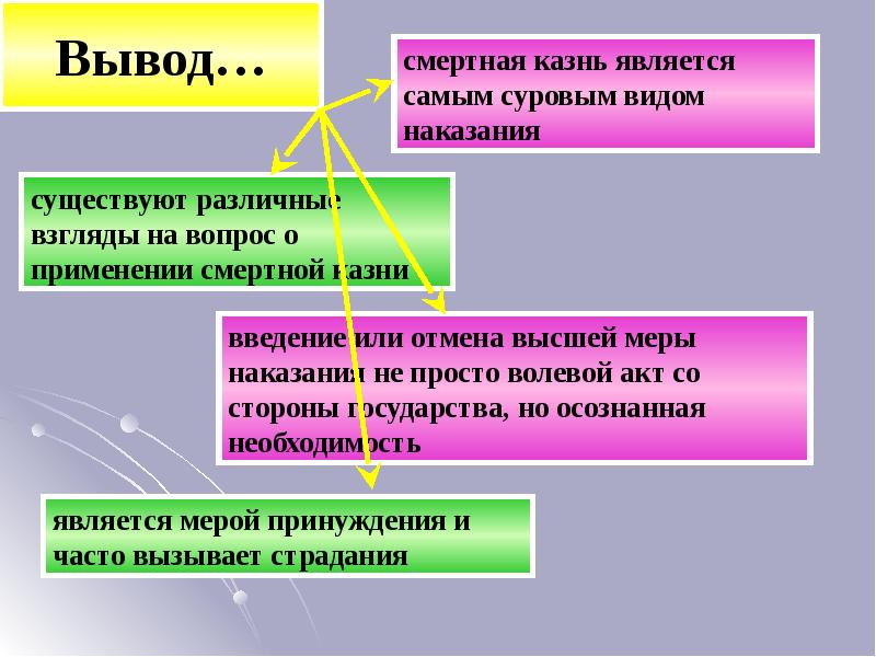 Длительное заключение как альтернатива смертной казни проект