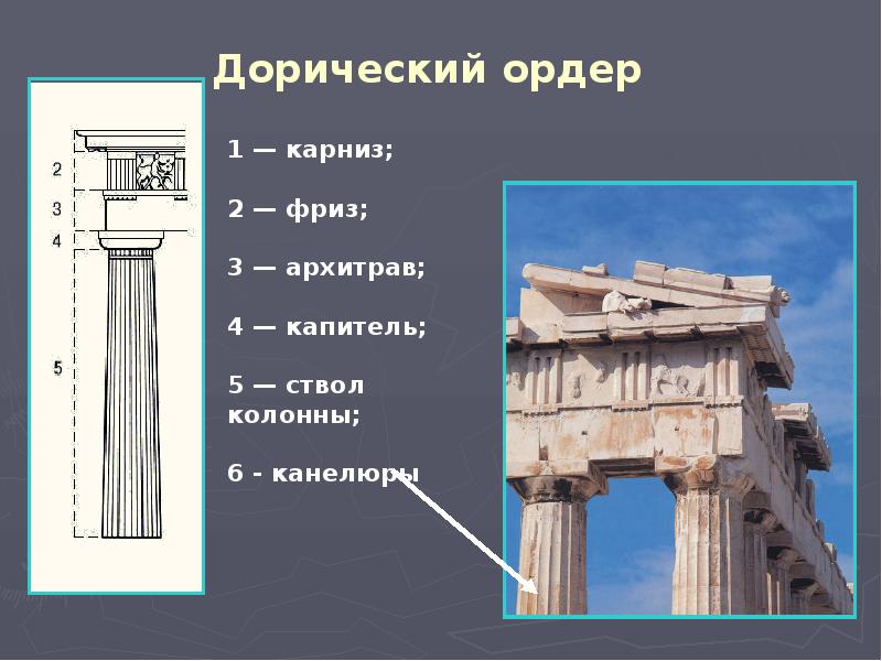 Парфенон капитель. Дорический ордер древней Греции. Дорический ордер древней Греции колонны. Дорический ионический Коринфский ордер в архитектуре. Дорический ордер в архитектуре древней Греции.