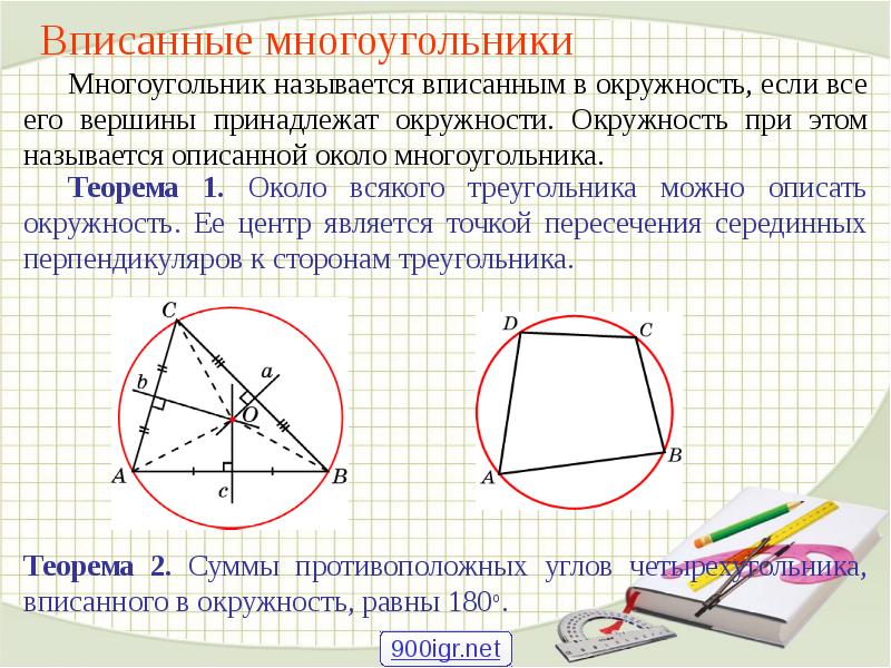 Выберите рисунки на которых многоугольник не описан около окружности