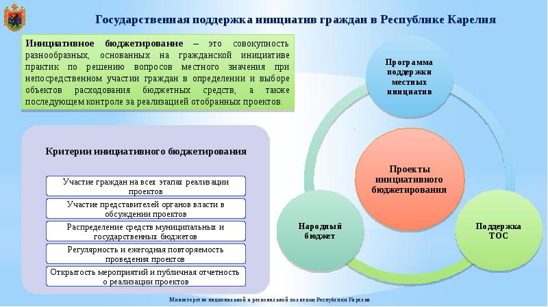 Инициатива граждан. Поддержка проекта. Проект «поддержки местных сообществ» (ППМС). Проекты поддержания. Инициативные проекты граждан.