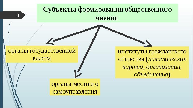 Формирование общественного мнения презентация - 86 фото