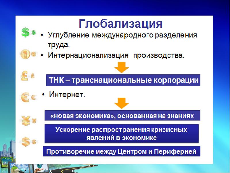 6 экономик. Экономика 6+6. Экономический доклад о предложении развития территории. Дистанционная экономика 6 класс. Дистанционная экономика шестой класс  характеристики.