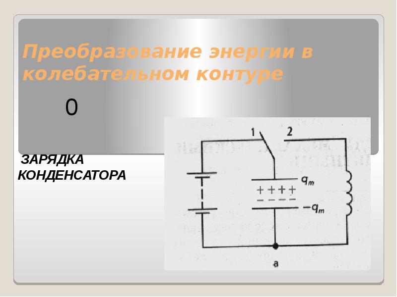 Колебательный контур физика 9 класс презентация