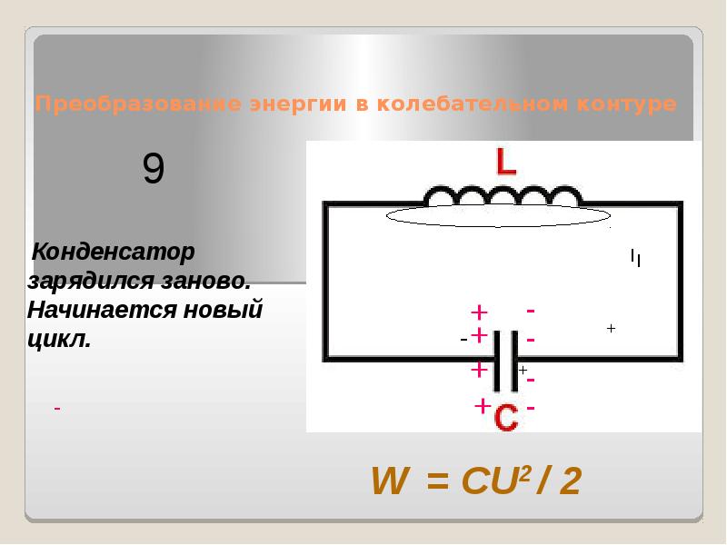 Колебательный контур презентация 9 класс