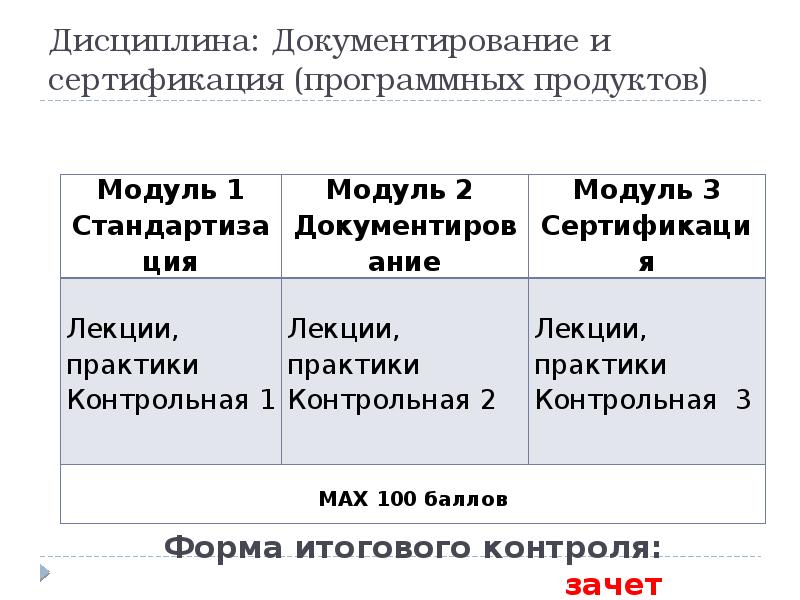 Сертификация программного продукта