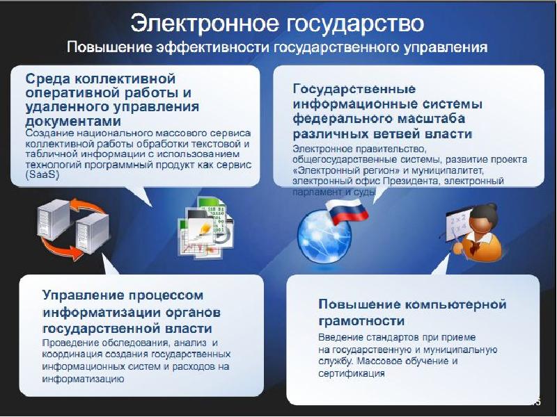 Управление государственными проектами