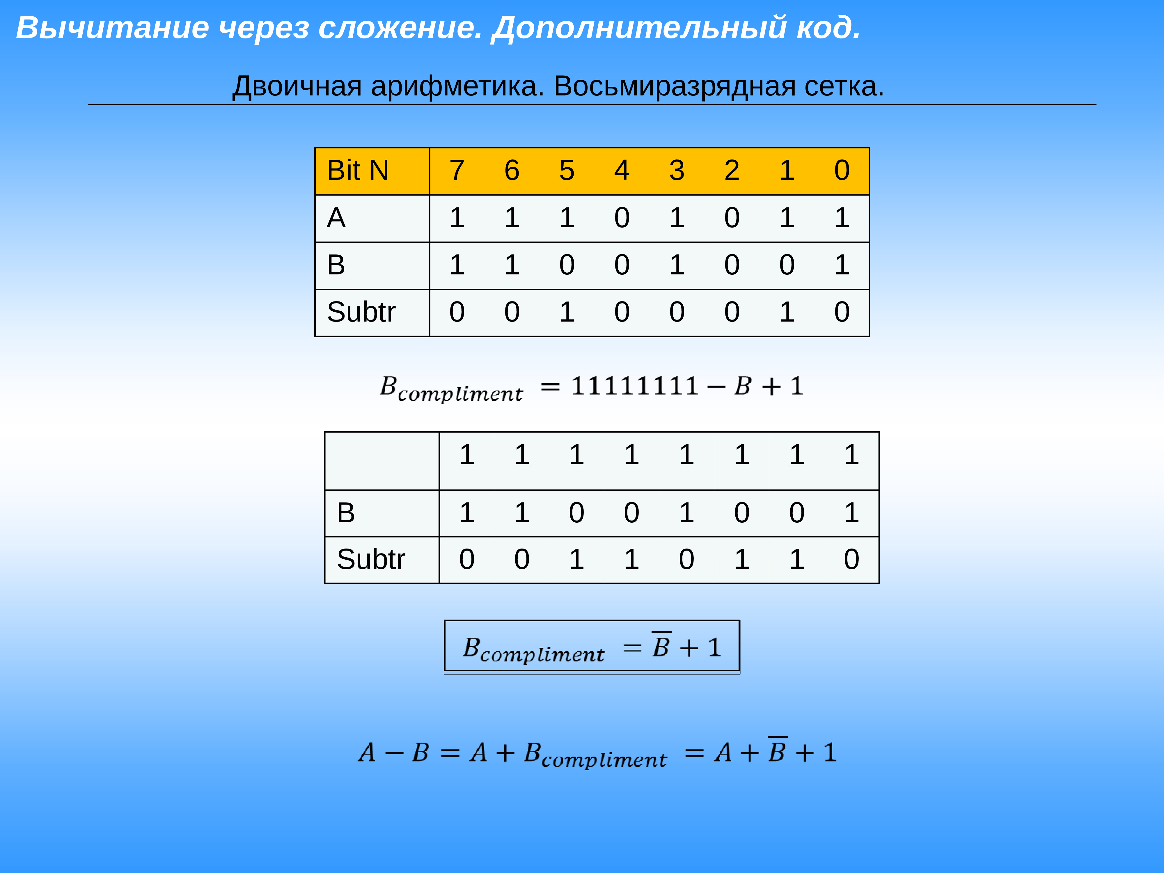Дополнительный двоичный код. Вычитание через дополнительный код. Восьмиразрядная сетка. Вычитание двоичных чисел через дополнительный код. Арифметика в дополнительным кодом.