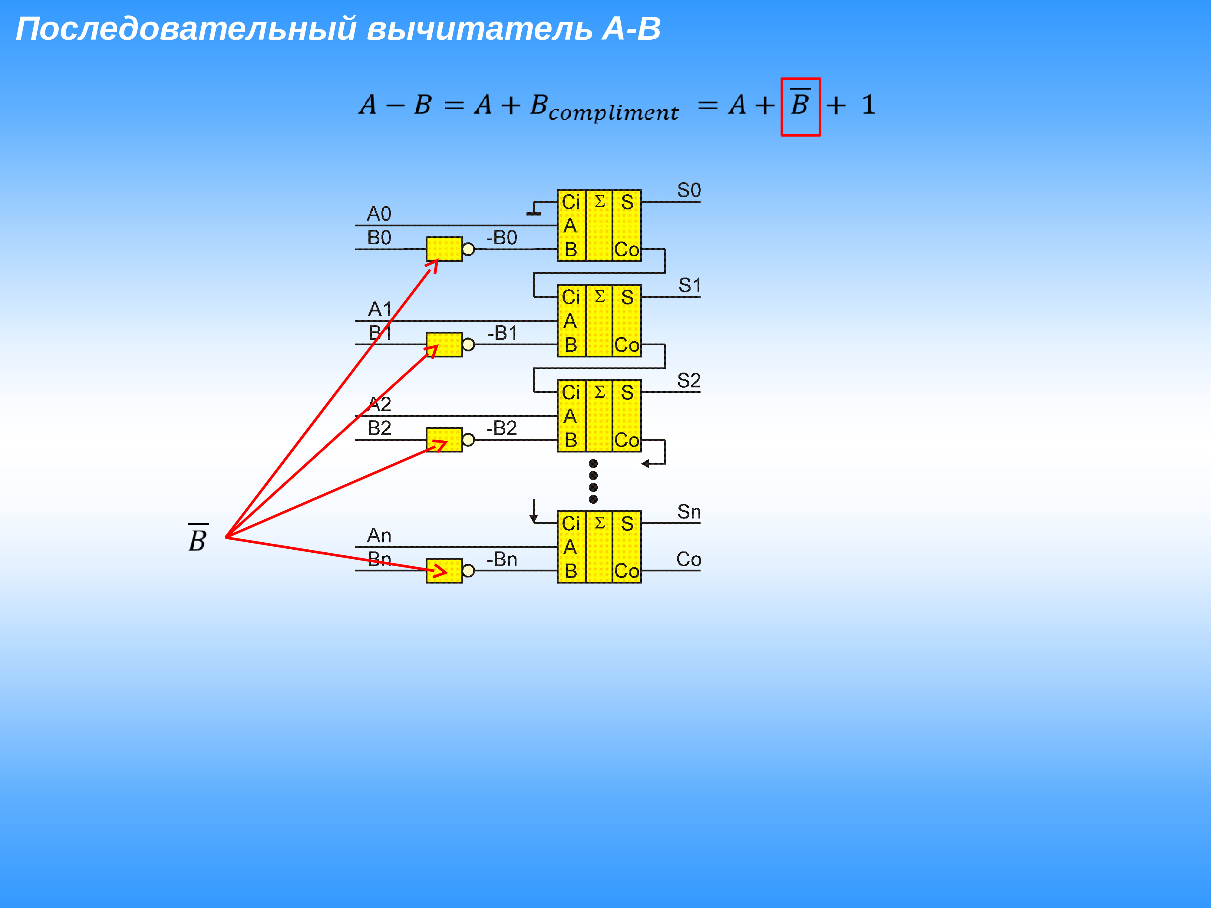 Полный вычитатель схема