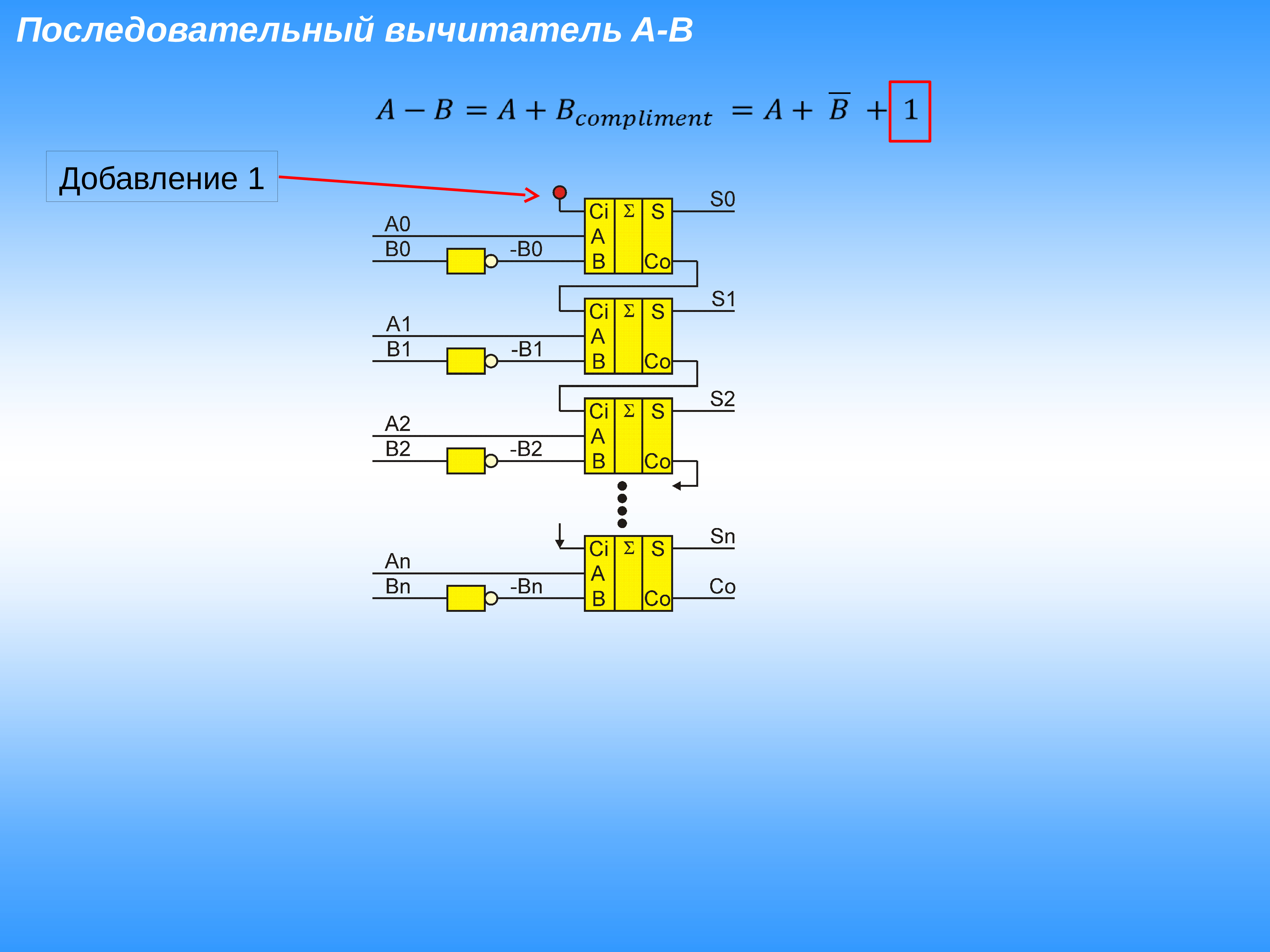 Схема полного вычитателя