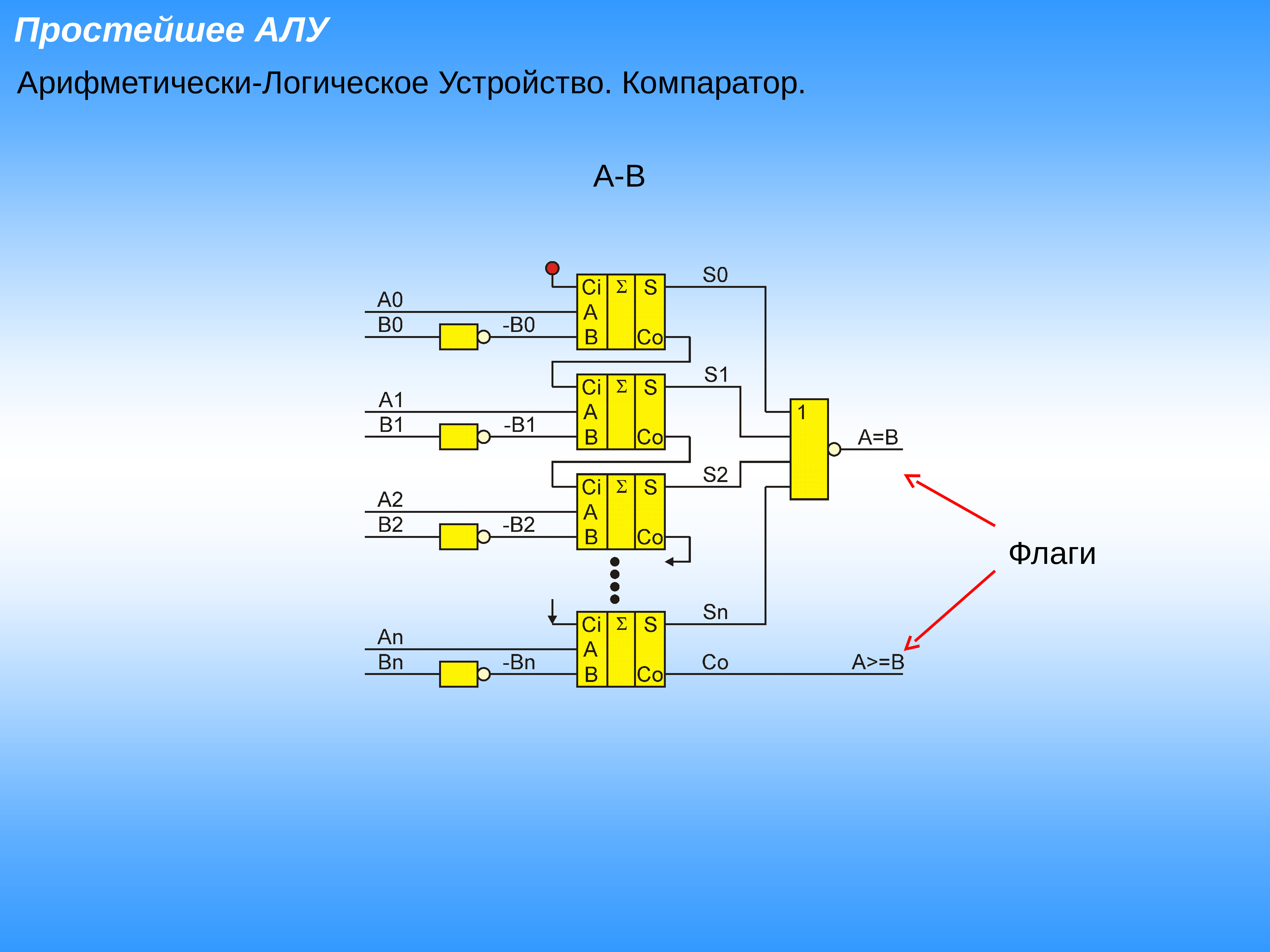 Пара алу презентация