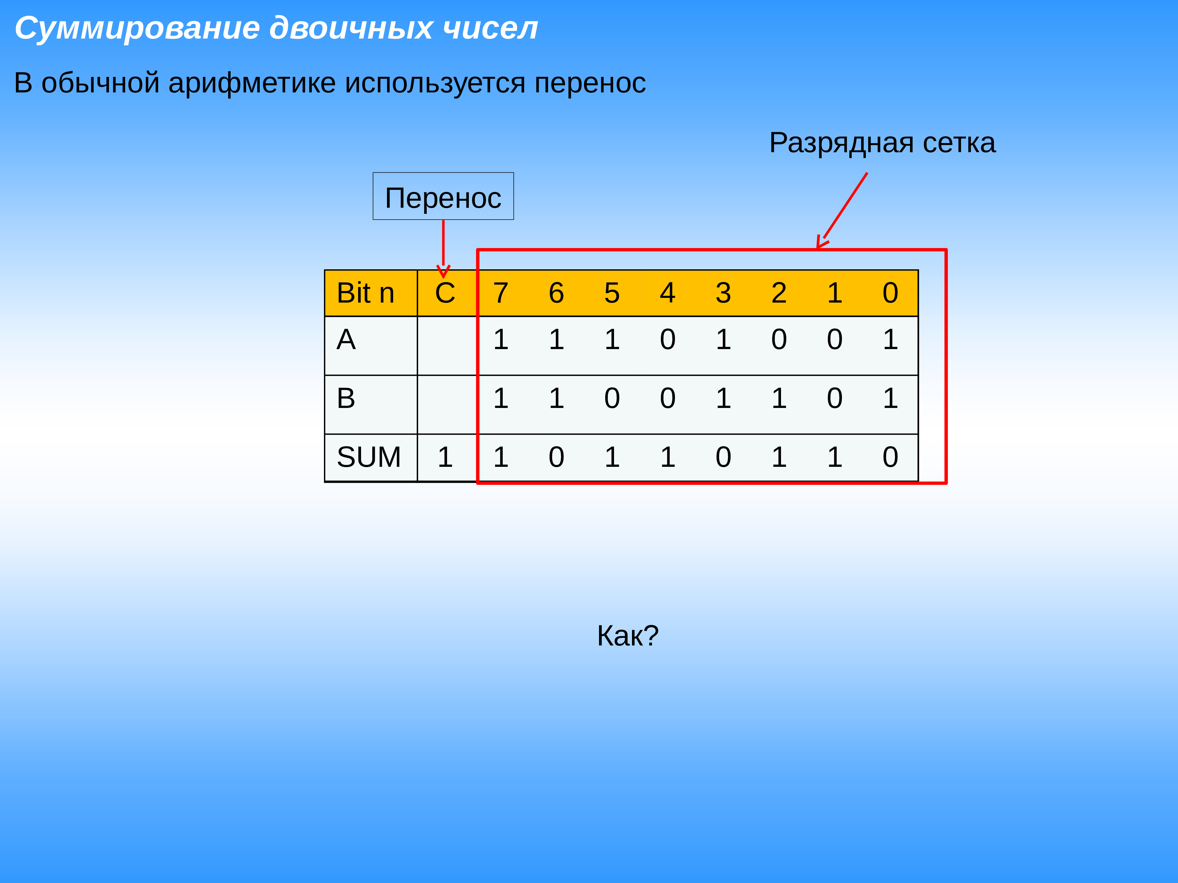 Компьютерная арифметика презентация