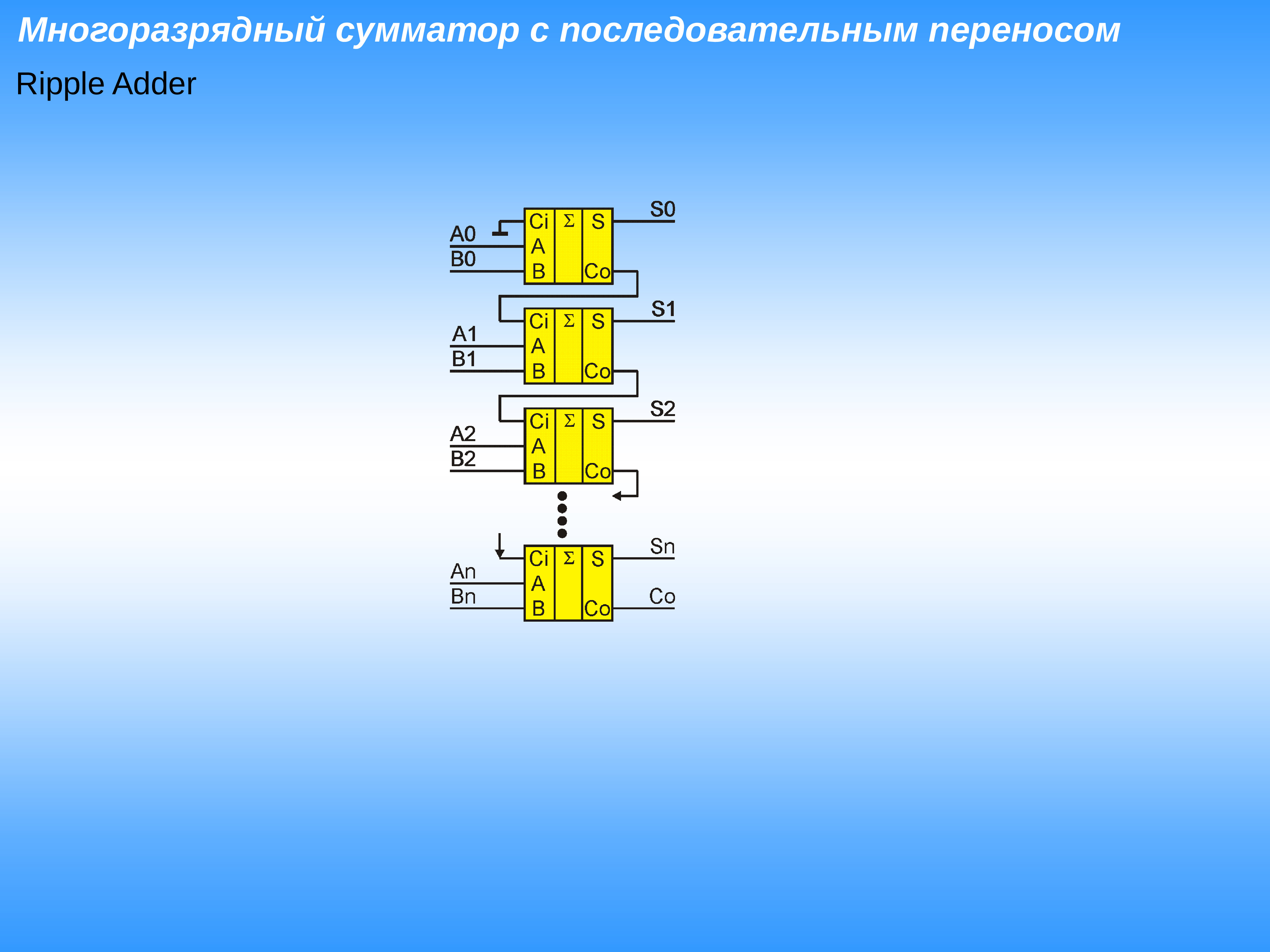 Сумматор вычитатель. Вычитатель схема. Вычитатель в схемотехнике. Сумматор цифровая схемотехника.