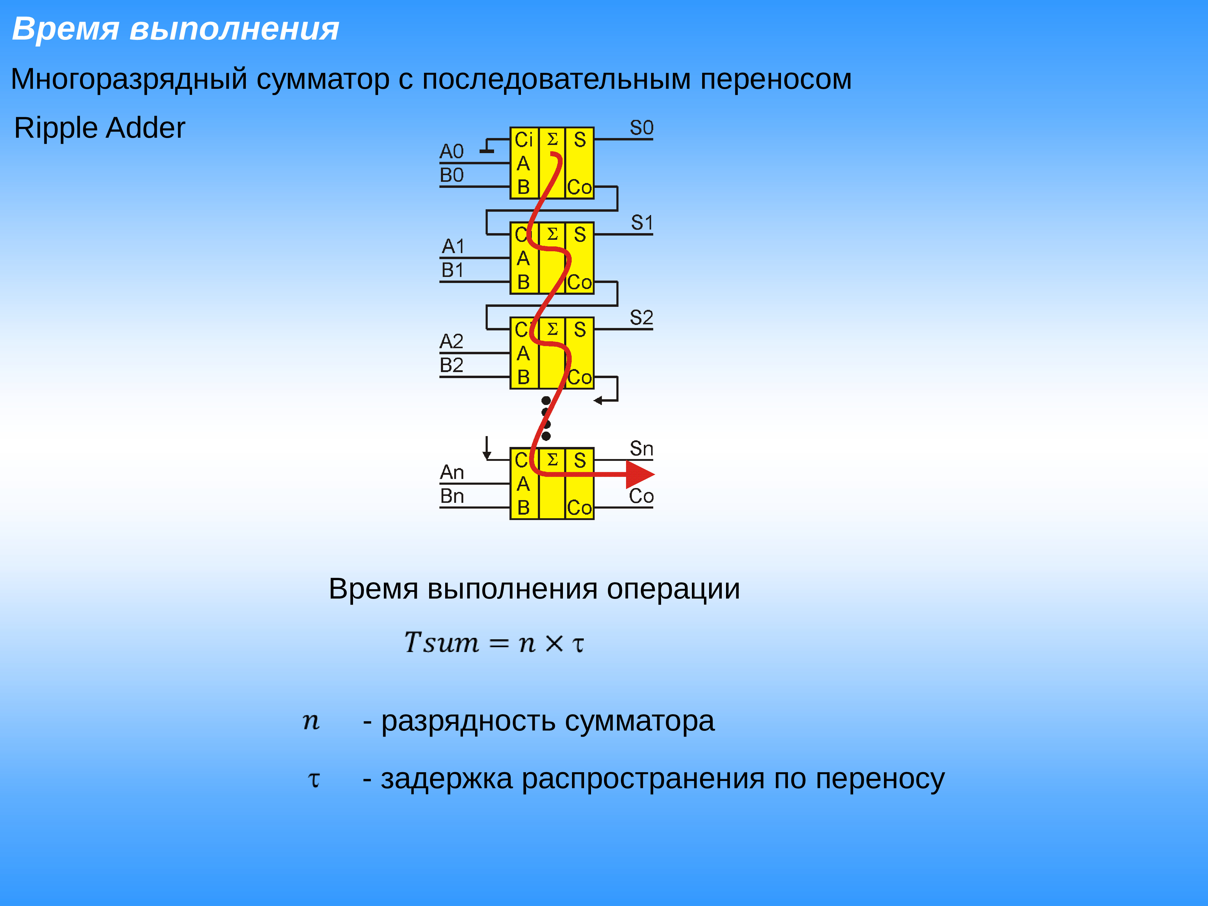 Цифровая схемотехника. Многоразрядный вычитатель.