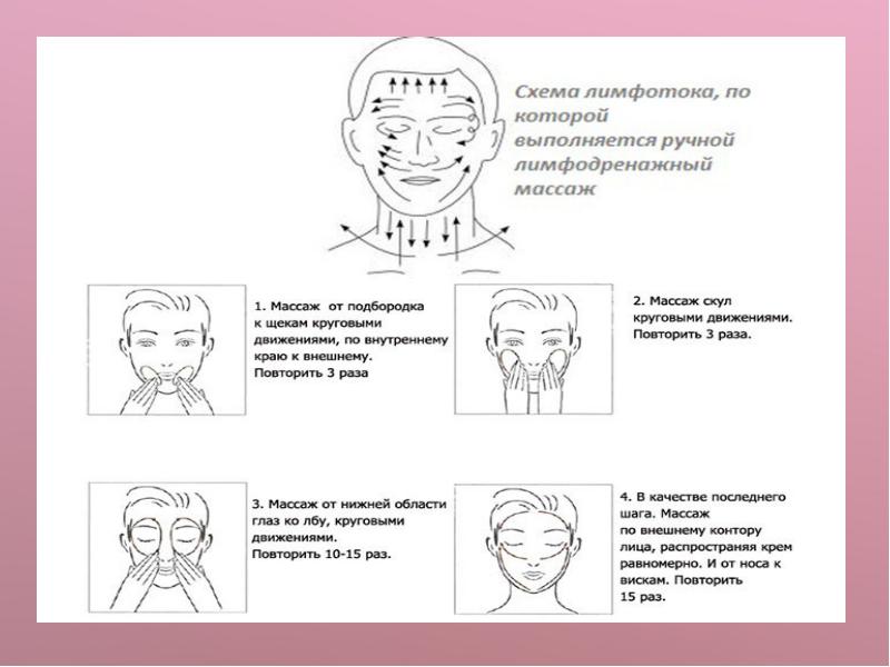 Схема классического массажа лица в картинках обучение