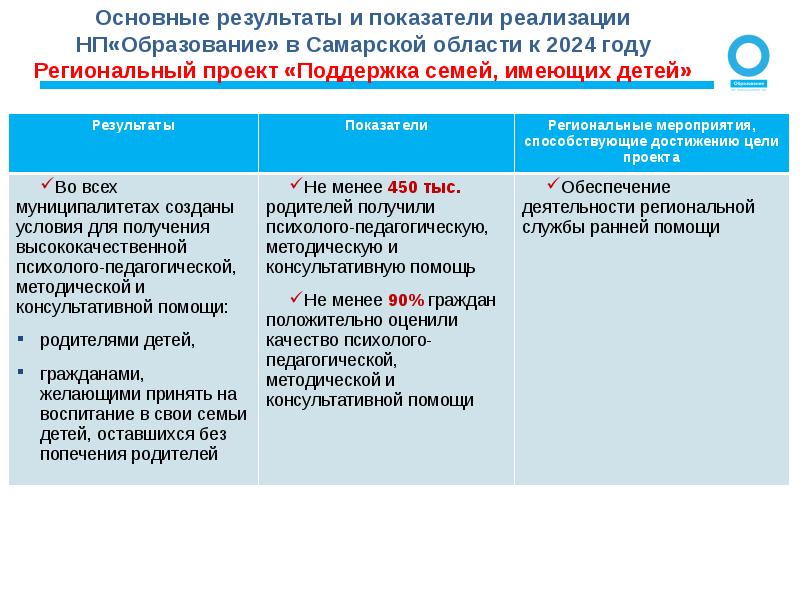 На что направлен федеральный проект современная школа