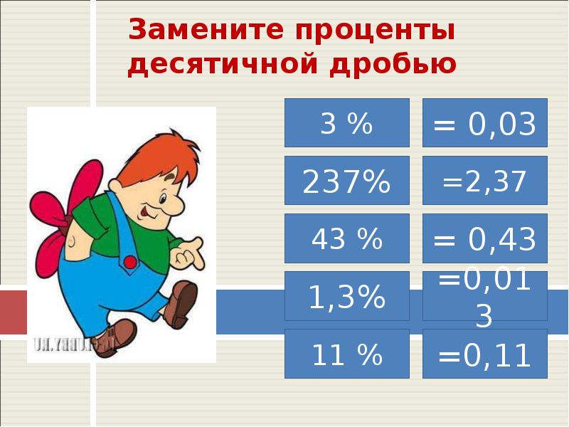 Нахождение числа по процентам 5 класс презентация