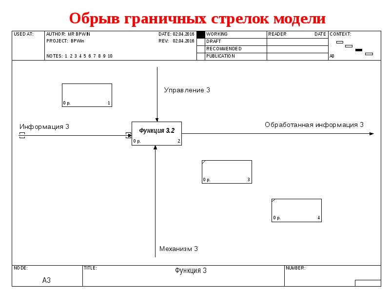 К какой грани фигуры функции присоединяется стрелка типа управление на диаграмме idef0