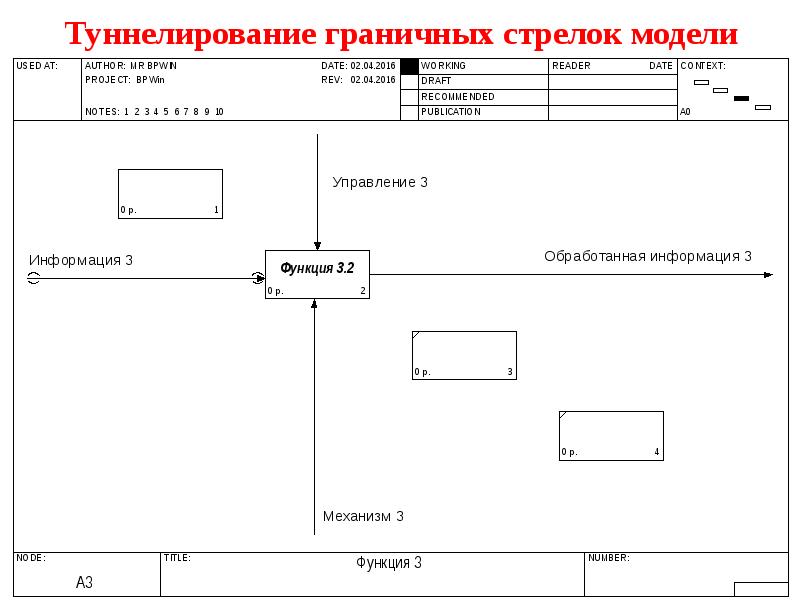 Idef0 диаграмма поликлиника