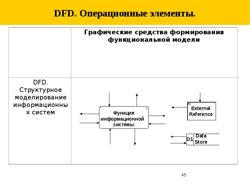 Функциональное моделирование презентация