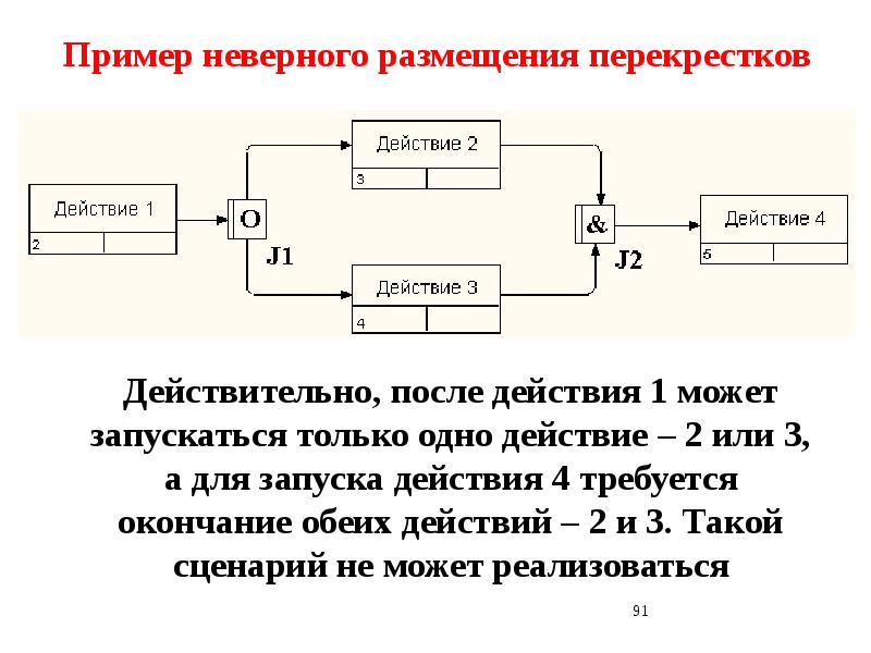 Функциональное моделирование презентация