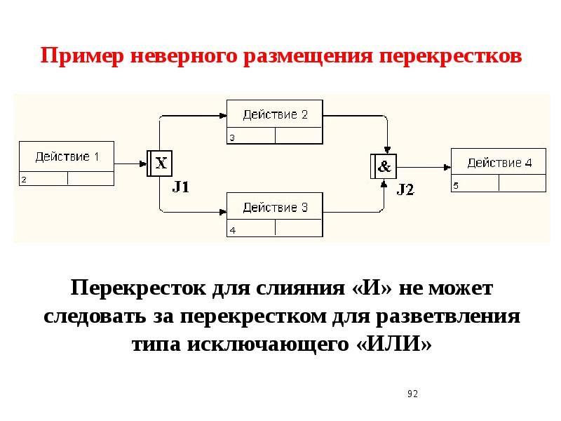 Функциональное моделирование презентация