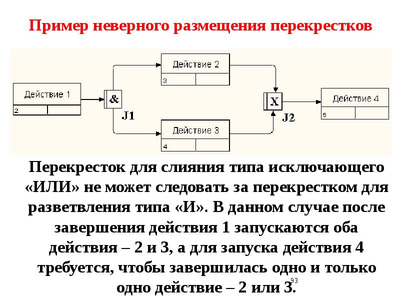 Моделирование систем курсовая работа. Моделирование систем курсовая работа