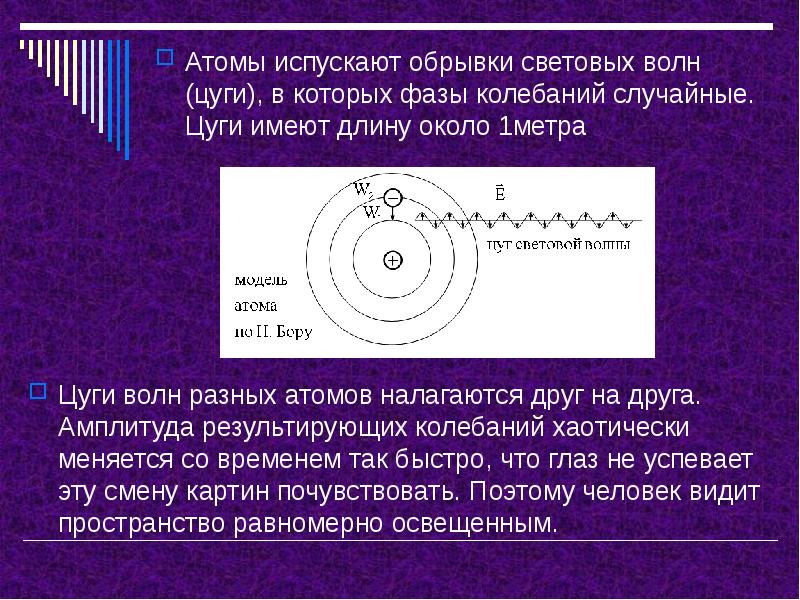 Атомы испускают обрывки световых волн (цуги), в которых фазы колебаний случайные.