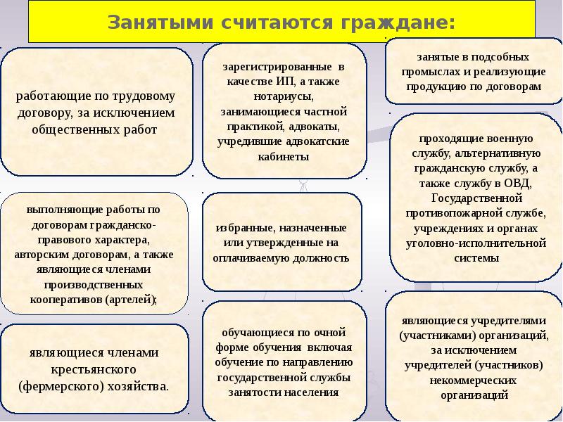 Правовое регулирование занятости и трудоустройства в российской федерации презентация