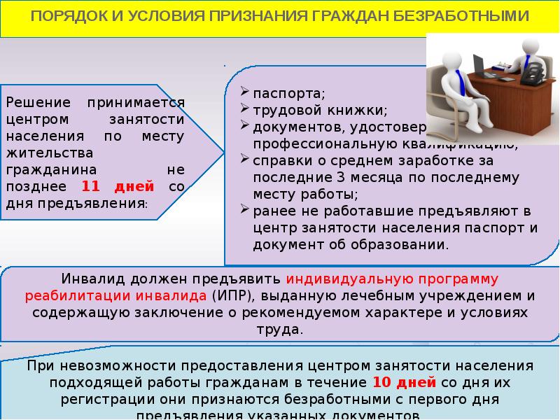 Социально правовой статус безработного